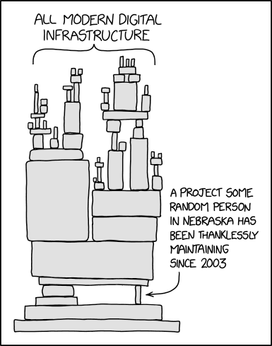 xkcd 2347, Dependency: a tall tower of blocks labeled "all modern digital infrastructure" rests on one small block, "a project some random person in Nebraska has been thanklessly maintaining since 2003"