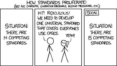 xkcd 927, Standards: there are 14 competing standards; someone proposes one universal standard; soon there are 15 competing standards